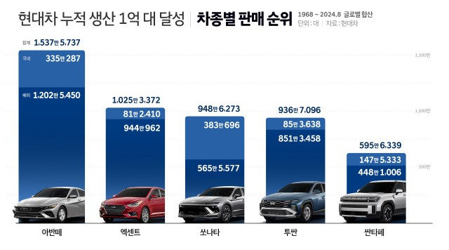 현대차누적.jpg