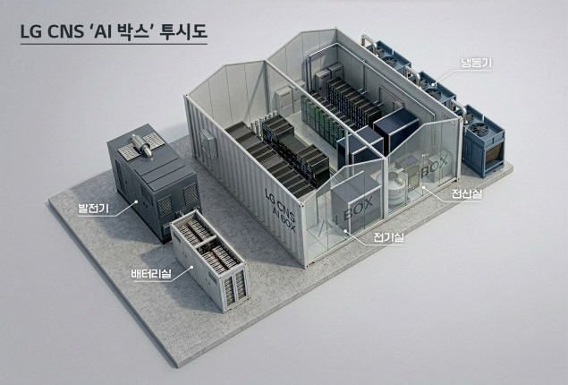 LG CNS 박스 투시도.jpg